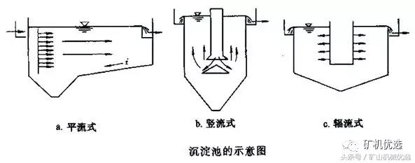 陶瓷过滤机滤液系统的简单介绍