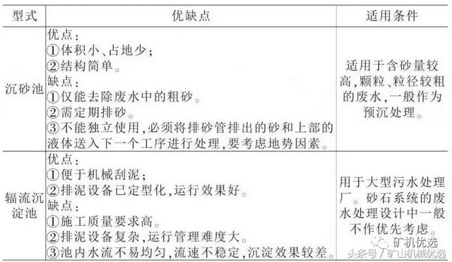永磁筒式真空过滤机