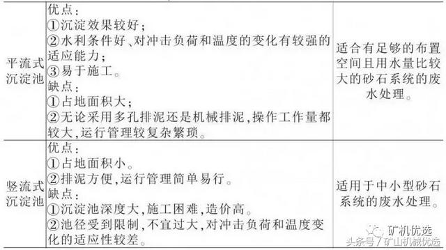 陶瓷过滤机滤液系统
