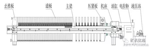 陶瓷过滤机滤液系统