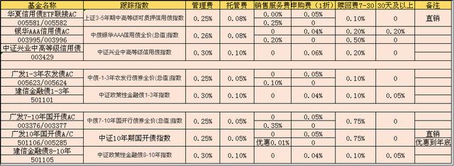 债券指数基金哪个好「债券基金参考哪个指数」