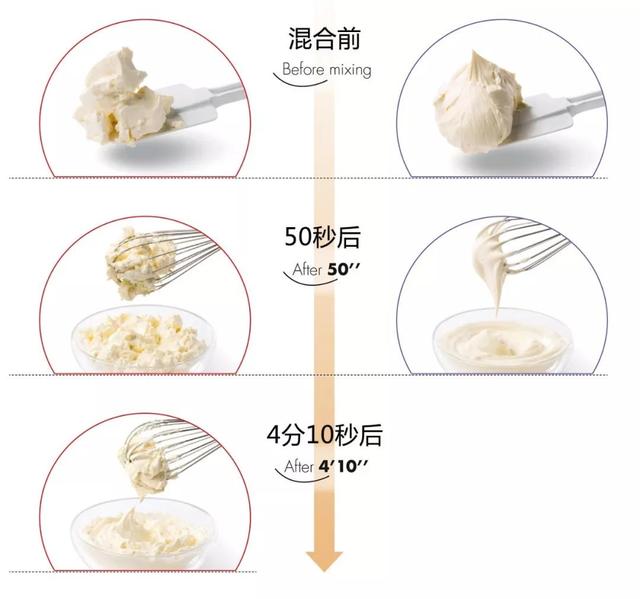 芝士怎么融化