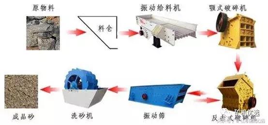 锤破碎机和额破的区别