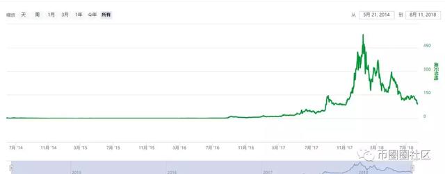 �ٴ�ţ�ң�8������XMR���ޱ�