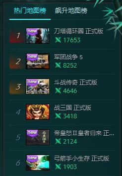爸爸级游戏上线，魔兽争霸靠TA逆袭