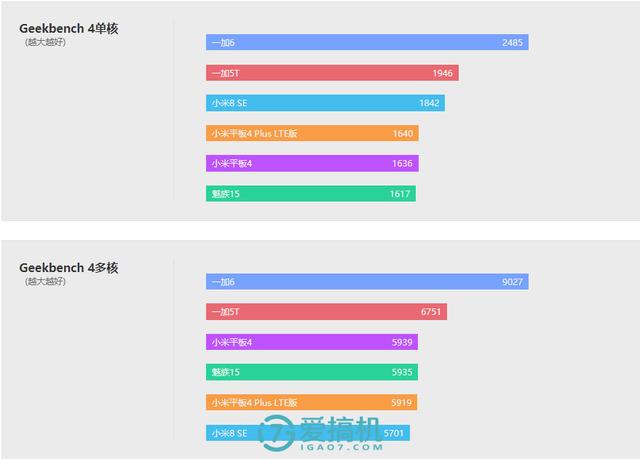 全网通平板和wifi平板有什么区别