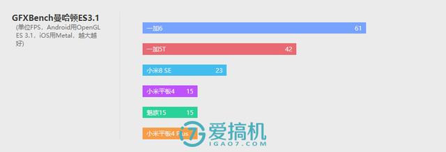 全网通平板和wifi平板有什么区别