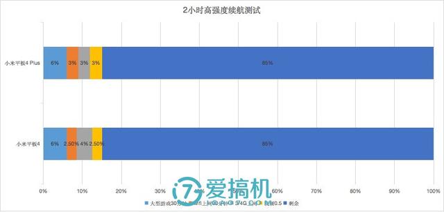 全网通平板和wifi平板有什么区别