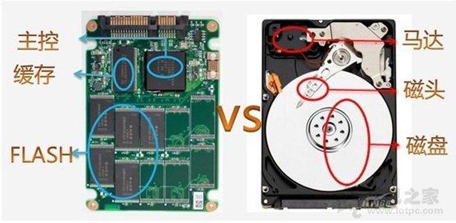 ssd固态硬盘是什么