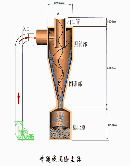 破碎机齿辊怎么画