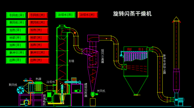 破碎机科技原理