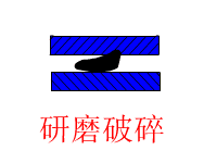 大型单齿辊破碎机