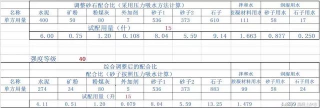 级配砂石配合比规范