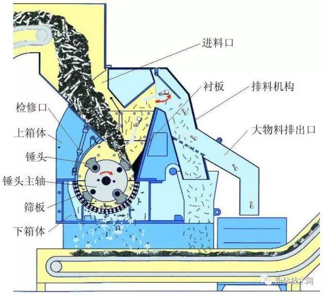 方解石破碎机规格