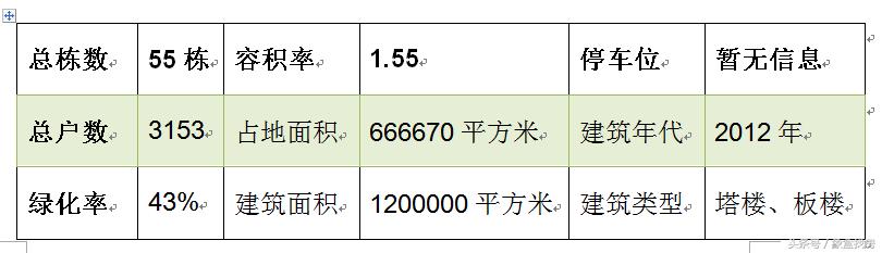 阳光100后海