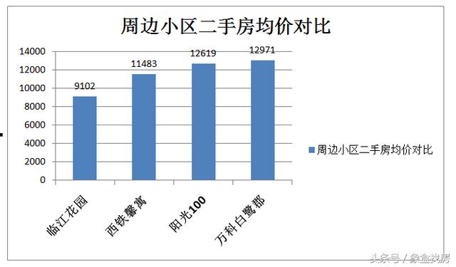 阳光100后海