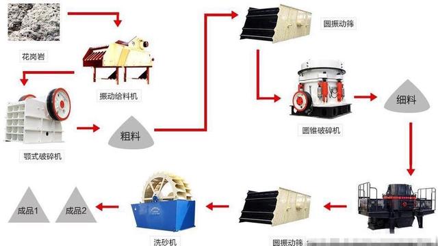石粉洗砂机中联砂矿