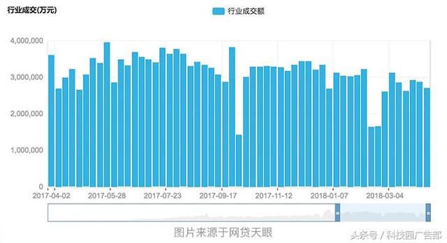 网贷在哪里推广