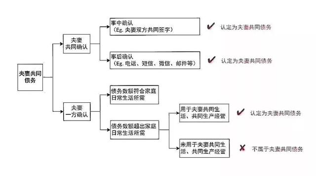 民间借条怎么写才有