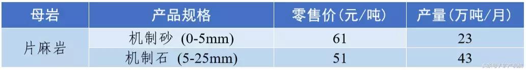 南充砂石价目表