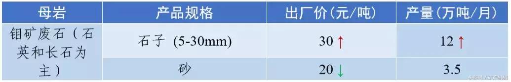 南充砂石价目表