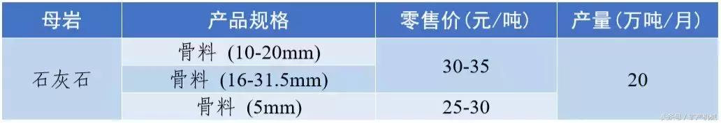 南充砂石价目表