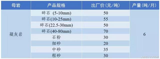 南充砂石价目表