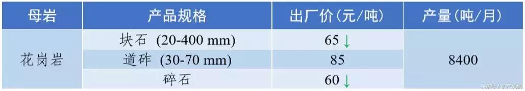 南充砂石价目表