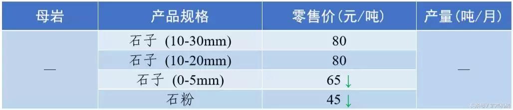 南充砂石价目表