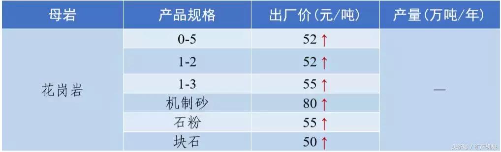 南充砂石价目表