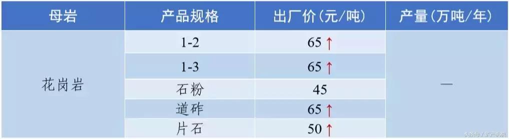 南充砂石价目表