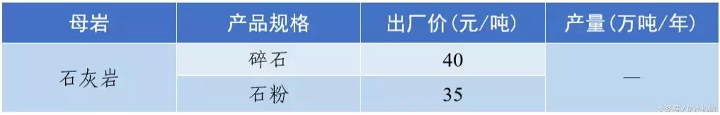 南充砂石价目表