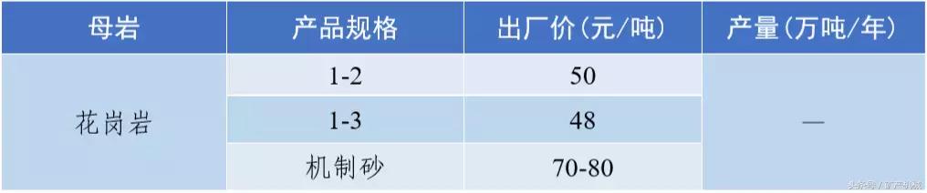南充砂石价目表