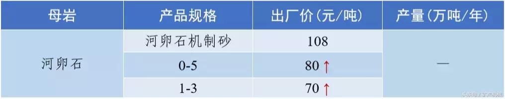 南充砂石价目表