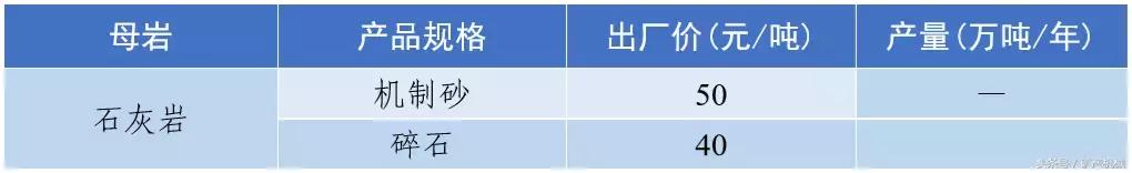 南充砂石价目表