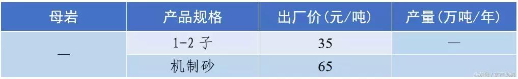 南充砂石价目表