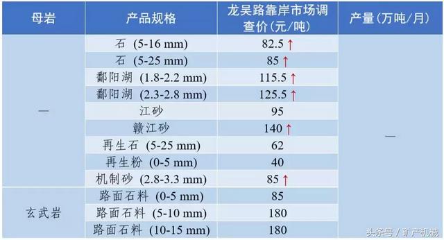 南充砂石价目表
