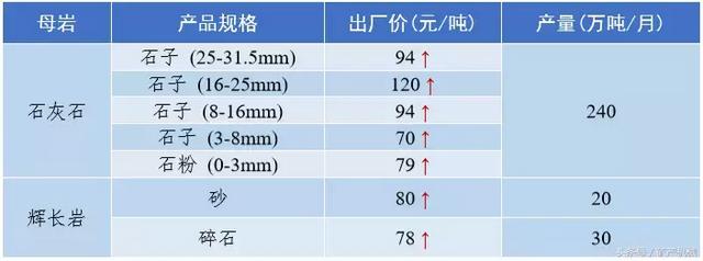 南充砂石价目表