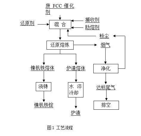 钒铁破碎机