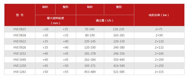 大型山石制砂机