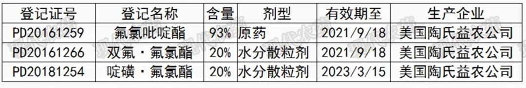 陶氏杜邦（科迪华™)最新上市专利除草剂优麦达（啶磺·氟氯酯WG)3