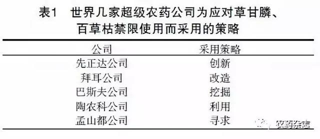 百草枯即将退出江湖，拜耳、巴斯夫等世界级农药企业如何应对？1