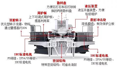 制砂机怎样接线