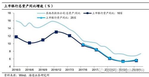 中银稳健增长的债券投资「银行债券」