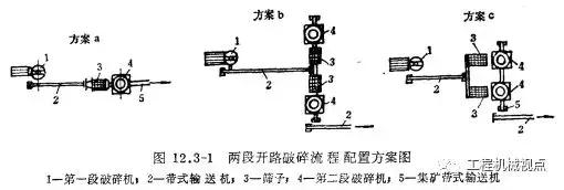 包含四川选矿厂破碎机除尘的词条