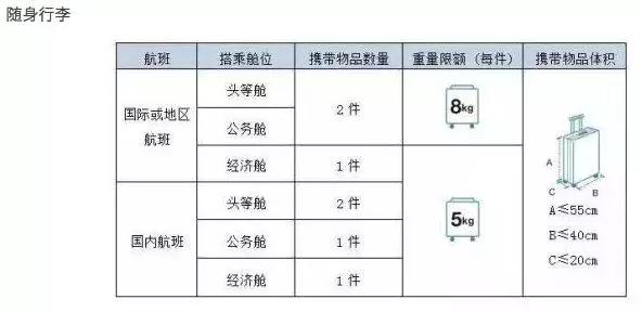 笔记本电脑托运
