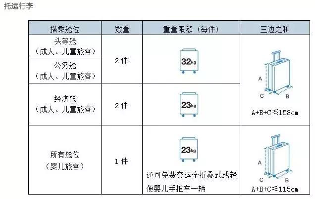 笔记本电脑托运