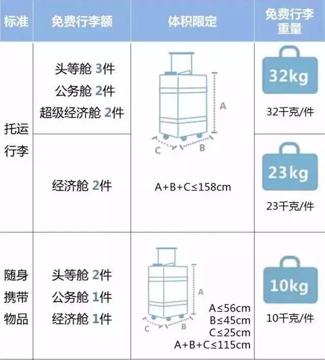 笔记本电脑托运