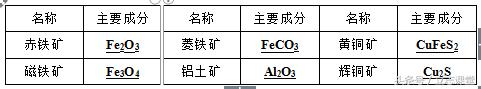 铁生锈是物理变化还是化学变化