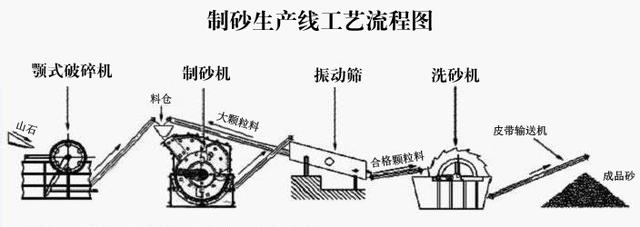 内蒙古新型移动洗砂制沙机